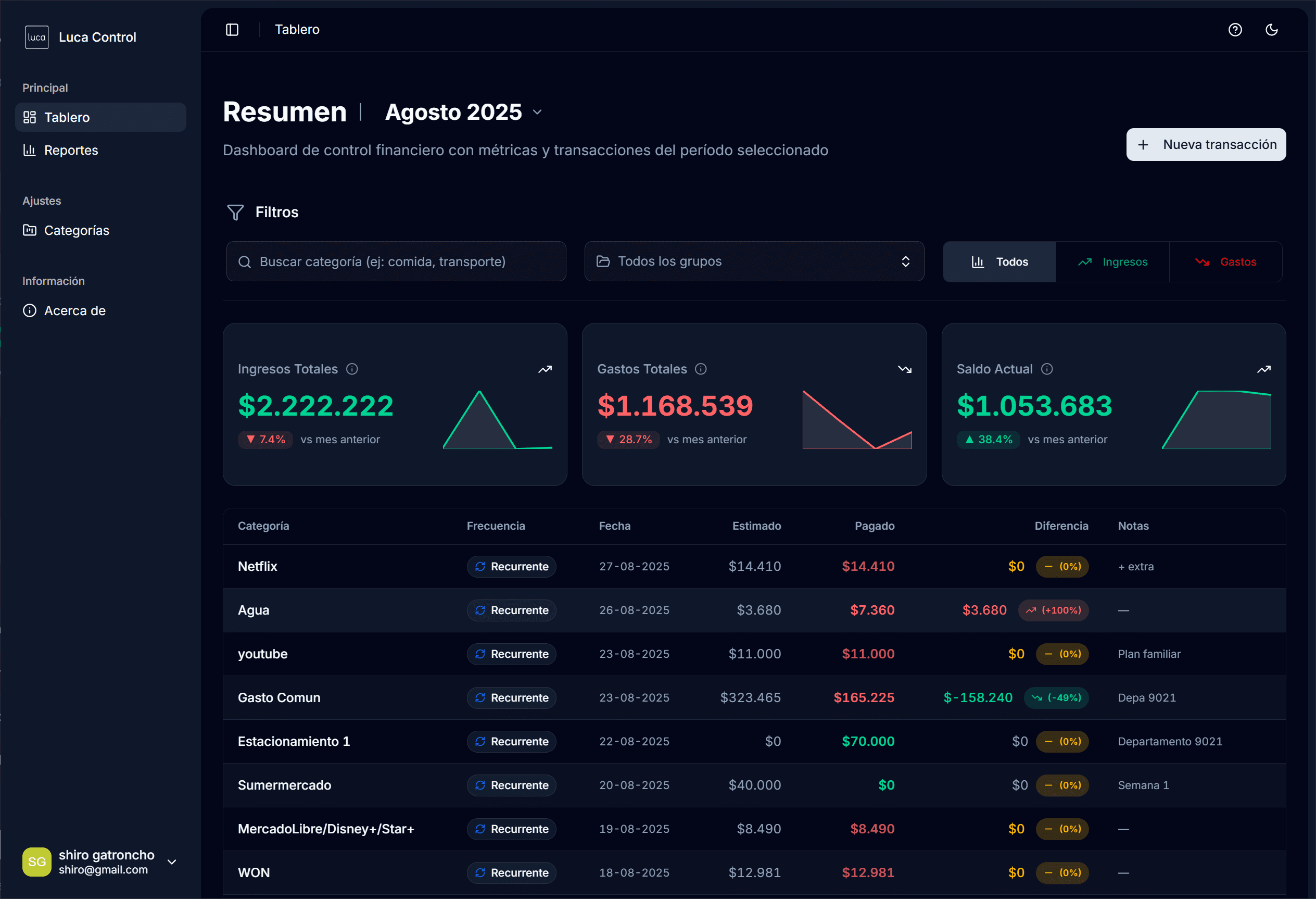 Dashboard de LucaControl